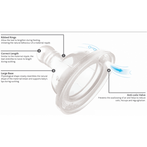 Chicco Well Being Teat, +6 months, Food Silicone, 2 pieces